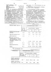 Полимербетонная смесь (патент 628124)