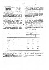 Теплоизолирующая смесь для футеровки прибыльных надставок изложниц (патент 564087)