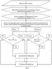 Способ контроля состояния изоляции фидеров трехфазной сети (патент 2400764)