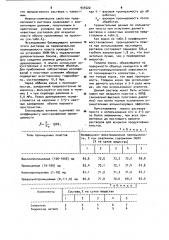 Раствор для вскрытия продуктивных пластов (патент 935522)