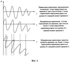 Способ анализа сигналов о состоянии объекта (патент 2355028)