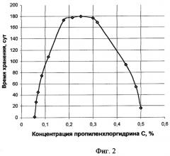 Композиция на основе полиакриламида (ее варианты) (патент 2291169)