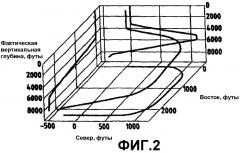 Коррекция глубины (патент 2319002) Коррекция глубины (патент 2319002)