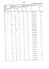 Способ термической обработки тонкостенных изделий (патент 1420037)