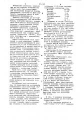 Композиция для изготовления копировального слоя (патент 1145317)