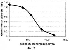 Способ разработки проницаемостно-неоднородных карбонатных трещиновато-кавернозных коллекторов (патент 2276257)