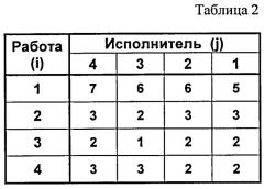 Устройство для решения задачи о назначениях (патент 2511412)