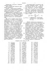 Вычислительное устройство в поле галуа gf (2 @ ) (патент 1635193)