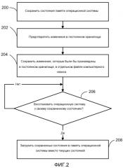 Захват и загрузка состояний операционной системы (патент 2554851)