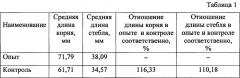 Способ предпосевной обработки семян сельскохозяйственных растений (патент 2662992)