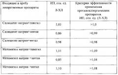 Способ диагностики in vitro повышенной чувствительности к псевдоаллергенам и подбора противоаллергических препаратов (патент 2575567)