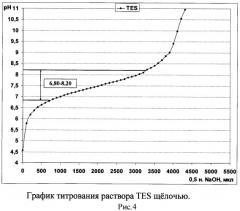 Способ определения антибактериальной активности хитозана (патент 2450022)