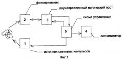 Дымовой извещатель (патент 2258260)