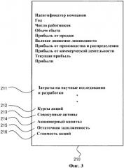 Устройство оценки технологий, программа оценки технологий и способ оценки технологий (патент 2341821)