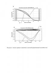 Способ прогнозирования риска развития рака яичников (патент 2599502)