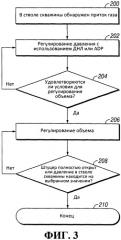 Способ для бурения через пласты, содержащие нежелательные углеводороды (патент 2519319)