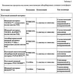 Методология прогнозирования in vitro времени абсорбции in vivo биологически абсорбируемых полимерных имплантатов и устройств (патент 2627845)