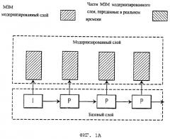 Гибридное мелкозернистое масштабируемое видеокодирование с зависящим от времени отношением сигнал/шум (патент 2294058)