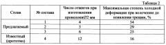 Сплав на основе алюминия для сварочной проволоки (патент 2663446)