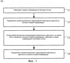 Способ и устройство кодирования или декодирования (патент 2586639)