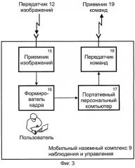 Система наблюдения за наземной обстановкой (патент 2248307)