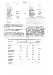 Модифицирующий флюс для обработки чугуна (патент 897860)