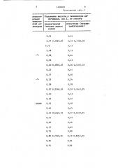 Способ количественного определения ароматических поликарбоновых кислот в ангидридах соответствующих кислот (патент 1456883)