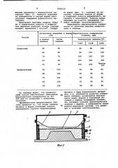 Способ изготовления отливок и опока для его реализации (патент 1006039)