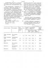 Средство для консервирования кормов (патент 1230581)