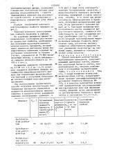 Способ получения молочнокислых бактериальных препаратов (патент 1325070)