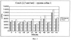 Способ повышения иммунитета животного-компаньона (патент 2546222)