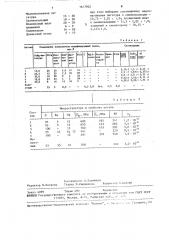 Модифицирующая смесь для обработки чугуна (патент 1617032)