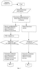 Способ обмена конфиденциальной информацией (патент 2268548)