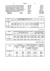 Сплав для раскисления и модифицирования стали (патент 1659515)