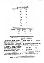 Расплав для химико-термической обработки (патент 602604)