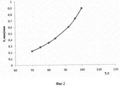 Способ изготовления лангаситовых кристаллических элементов y-среза (патент 2430824)