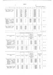 Состав для обезвоживания и обессоливания нефти (патент 639916)