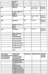 Катализаторы восстановления оксидов азота из нанесенной на мелкопористое молекулярное сито меди, стойкие к старению при колебаниях состава бедной/богатой смеси (патент 2546666)