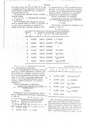 Способ количественного определения производных фенотиазина (патент 731361)