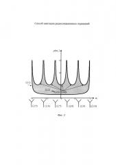 Способ имитации радиолокационных отражений (патент 2610837)