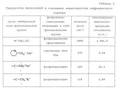 Способ обнаружения жизнедеятельности, способ управления жизнедеятельностью и способ передачи информации, касающейся жизнедеятельности (патент 2650202)