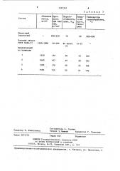 Композиция для изготовления облицовочных плит (патент 1247367)