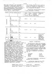 Металлическая связка (патент 685484)