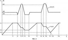 Способ управления асинхронным двигателем (патент 2513035)
