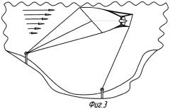 Способ и устройство системы волкова для производства гидроэнергии методом "парусного" захвата речных, приливных и океанических течений, а также морских волн (патент 2374483)