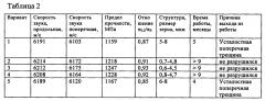 Способ выбора титанового сплава для ультразвукового волновода (патент 2664665)