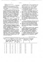 Графитизирующий модификатор для обработки серого и высокопрочного чугуна (патент 692857)