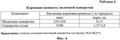 Способ приготовления кормовой смеси для поросят подсосного периода (патент 2529719)