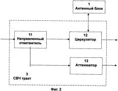 Способ создания локационного изображения повышенной яркости и контрастности и устройство для его реализации (патент 2483323)