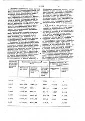 Способ получения аммиака (патент 981219)